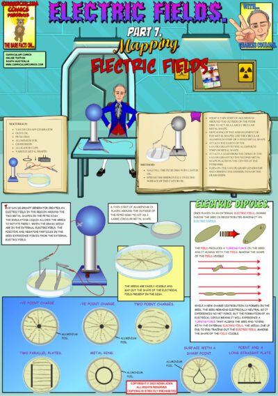 Mapping Electric Fields