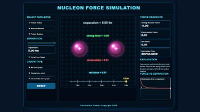 What Holds The Nucleus Together?