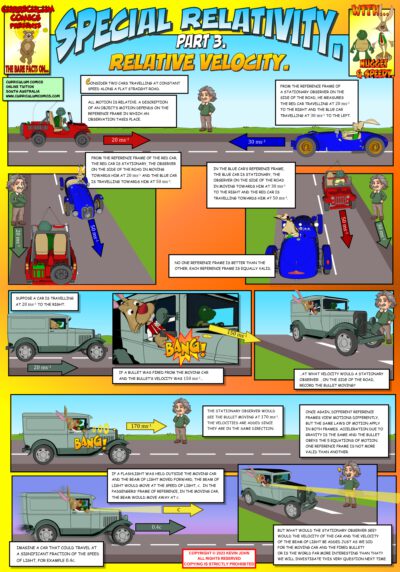 Relative Velocity