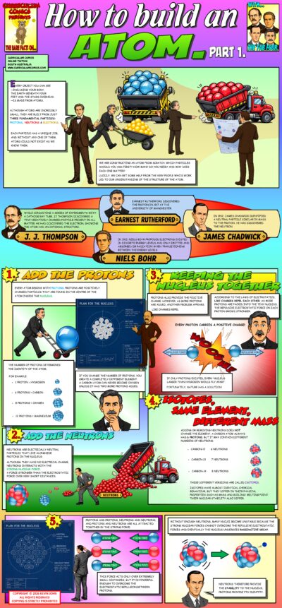 How To Build An Atom.