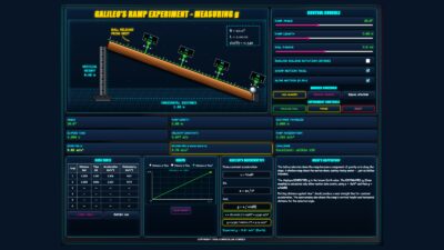 Galileo Determines g