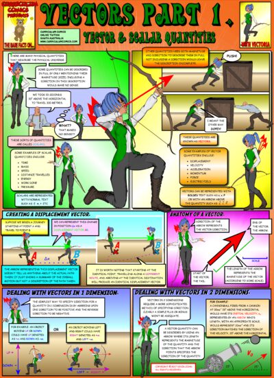 Vectors and Scalars