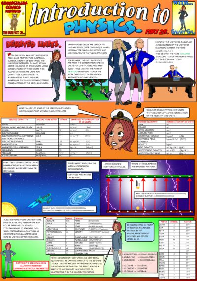Derived Units