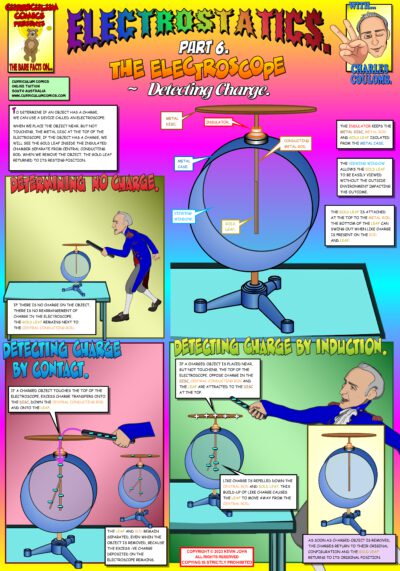 The Electroscope