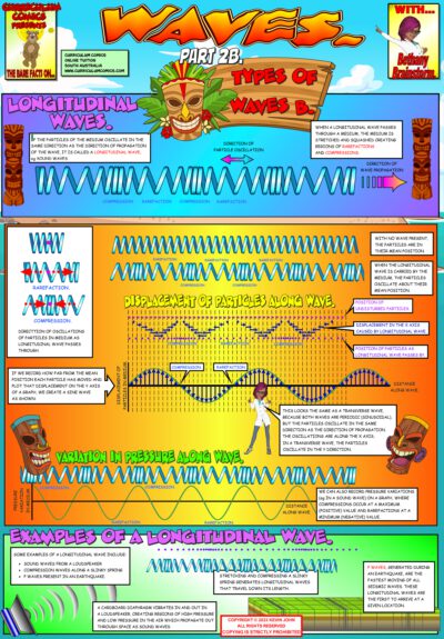 Types of Waves B