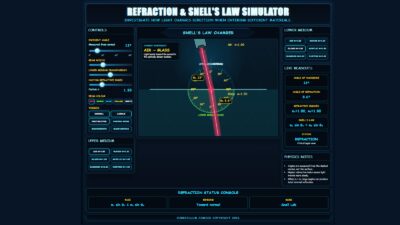 Snell’s Law.