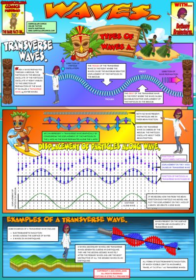 Types of Waves A