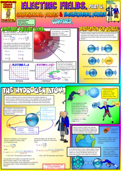 Gravitational Forces vs Electrostatic Forces