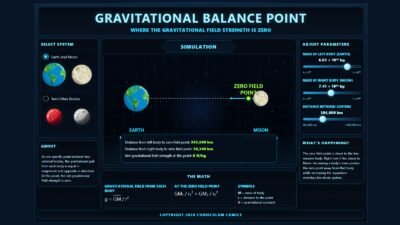 Zero g Point Between a Planet and Moon