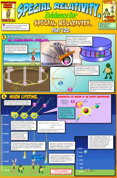 Evidence for Special Relativity B