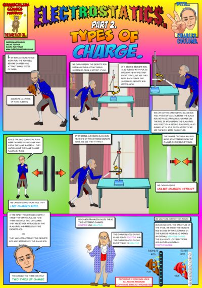 Types of Charge