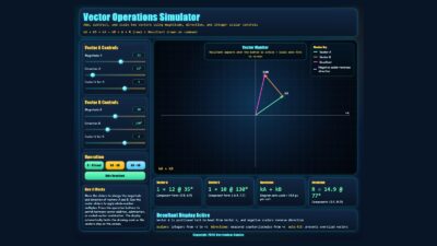 Vector Addition and Subtraction.