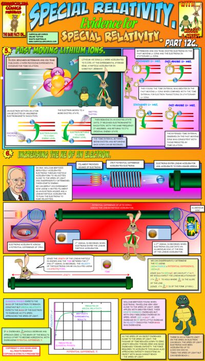 Evidence for Special Relativity C