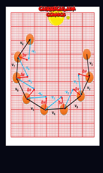 Vector Analysis to determine Direction of Acceleration and Force.