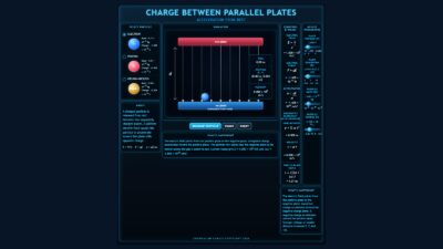 A Charge Between Two Parallel Plates (Parallel)