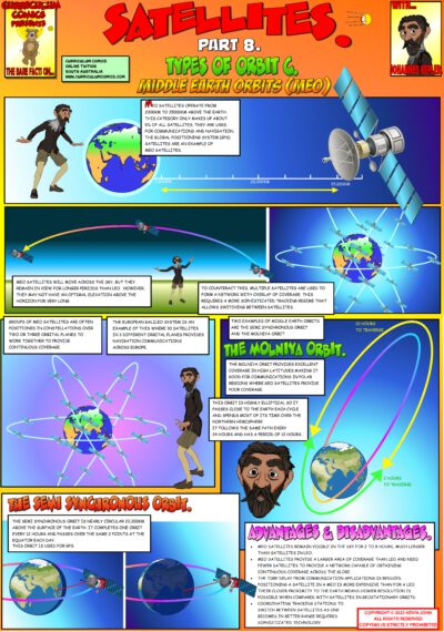 Types of Orbit C