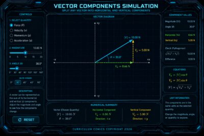 Components of a Vector