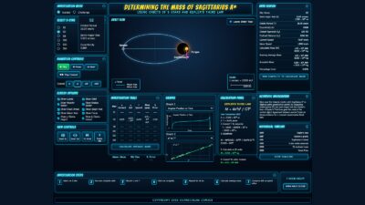 Determining the mass of Sagittarius A*.