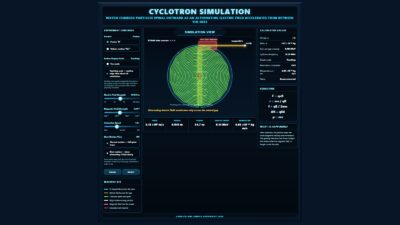 Cyclotron Simulation.