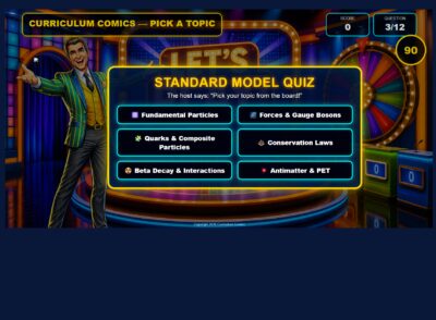 The standard Model