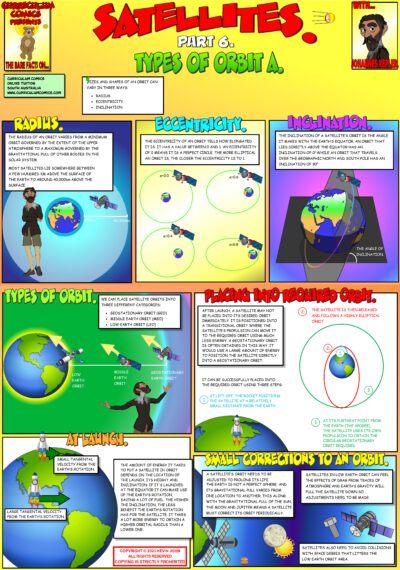 Types of Orbit A