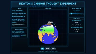 Newton’s Thought Experiment.