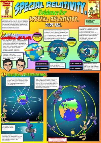 Evidence for Special Relativity A