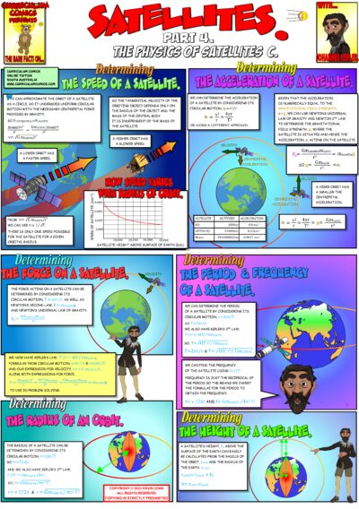 Physics of Satellites C