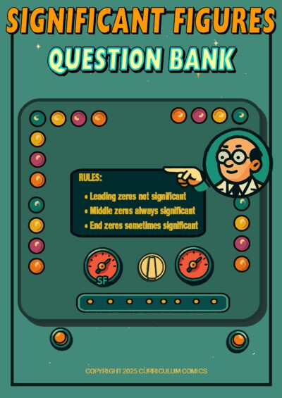 Significant figures Question Bank