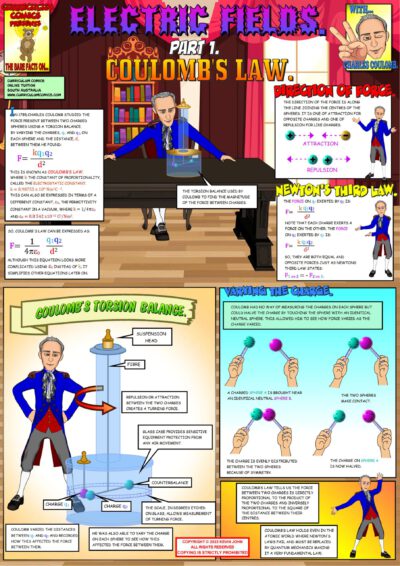 Coulomb’s Law