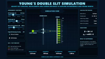 Young’s Double Slit Experiment.