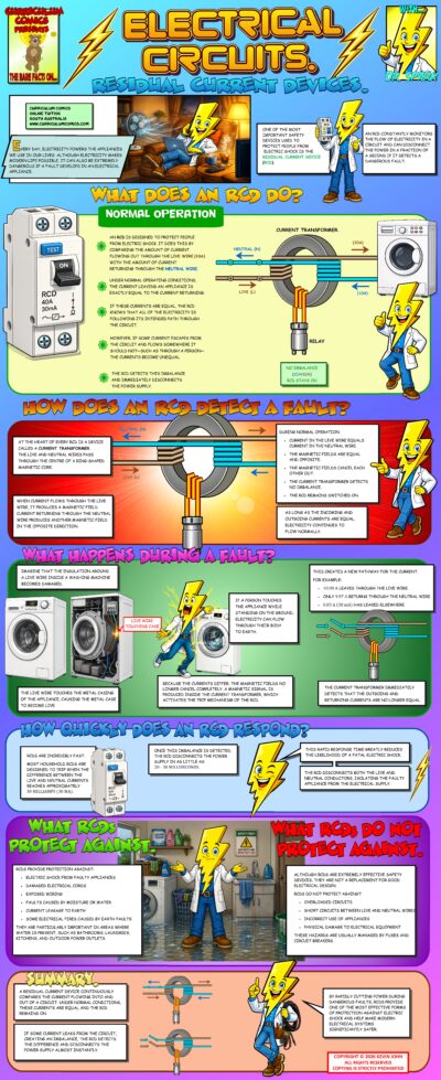 Residual Current Devices