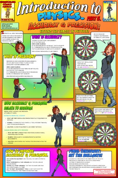 Accuracy & Precision