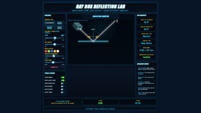 The Law of Reflection.